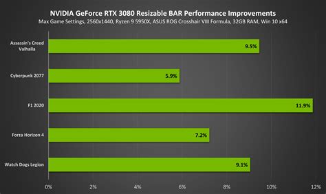 Will a better GPU improve FPS?