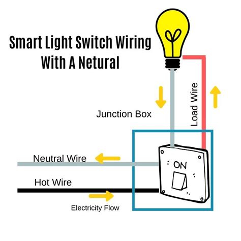 Will a light work without a neutral?