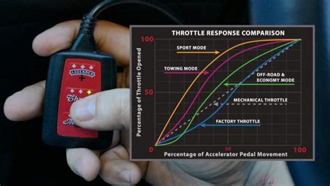 Will a throttle controller damage an ECU?