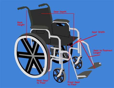 Will a wheelchair fit through a 32 inch door?