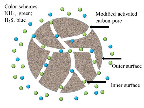 Will activated carbon remove copper?