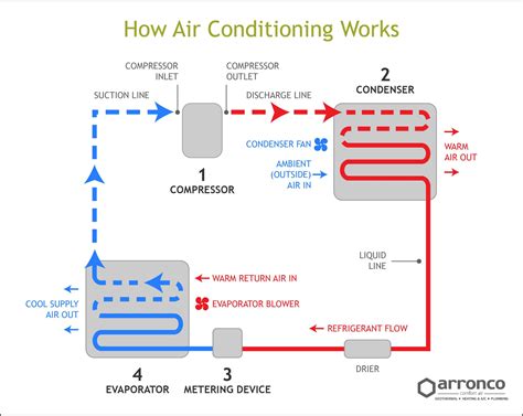 Will air work itself out of cooling system?