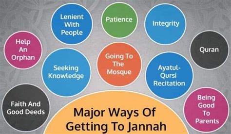 Will all Muslims go to Jannah?