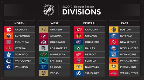 Will all NHL teams play 82 games?