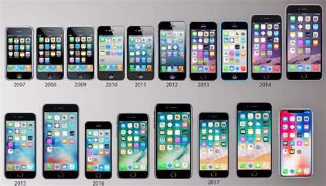 Will an iPhone last 7 years?