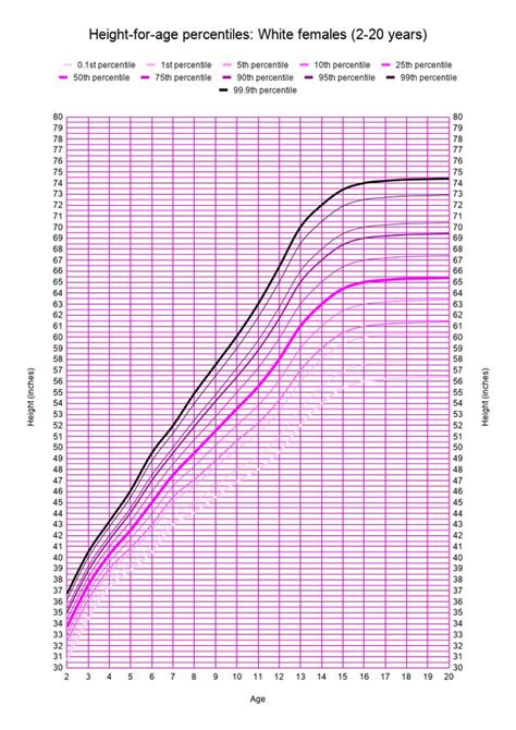 Will girls still grow after period?