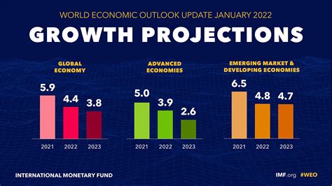 Will global economy recover in 2024?