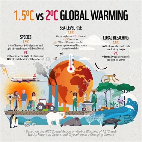 Will global warming stop at net zero?