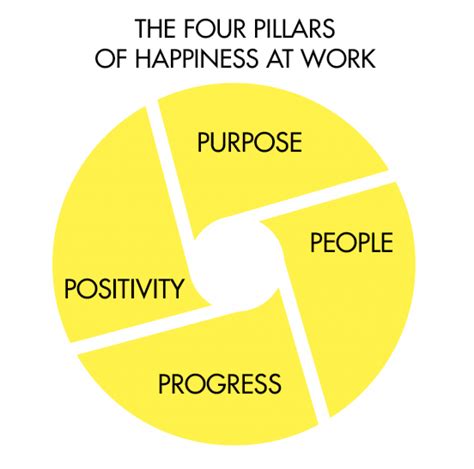 Will happiness at work make you successful?