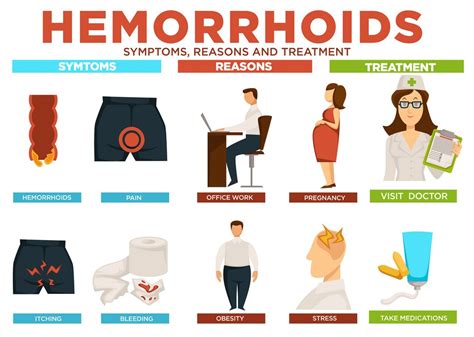 Will hemorrhoids get worse without treatment?