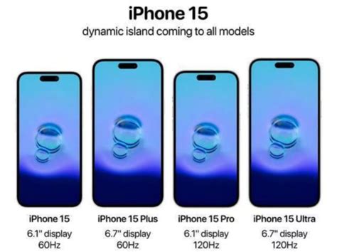 Will iPhone 16 be 60Hz?