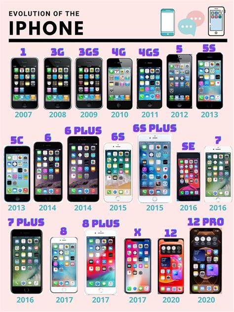 Will iPhone last 10 years?