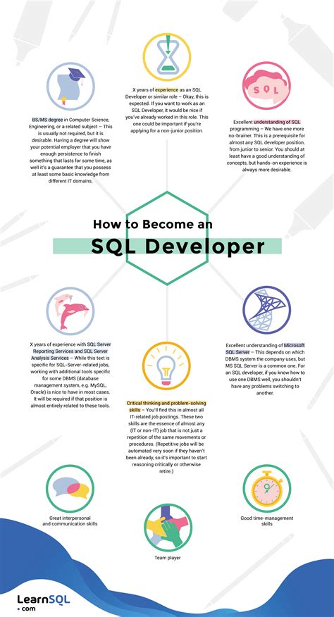 Will learning SQL get me a job?