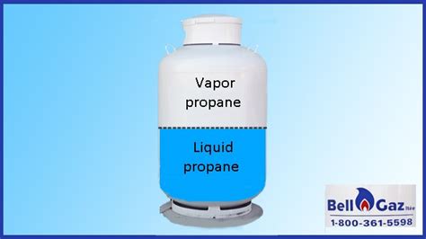 Will liquid propane evaporate?