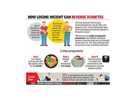 Will losing weight make diabetes go away?