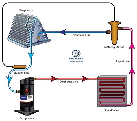 Will low refrigerant stop compressor from running?
