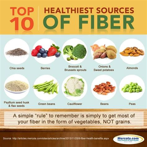 Will my body get used to more fiber?