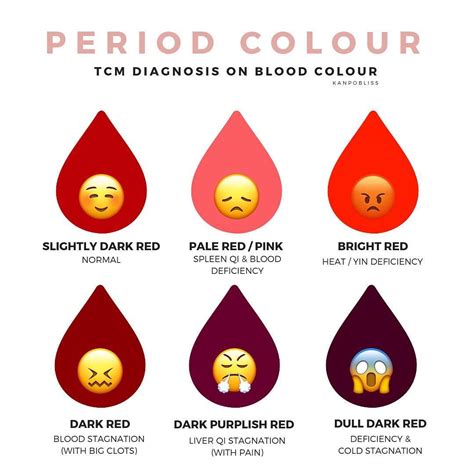Will period blood show in the pool?