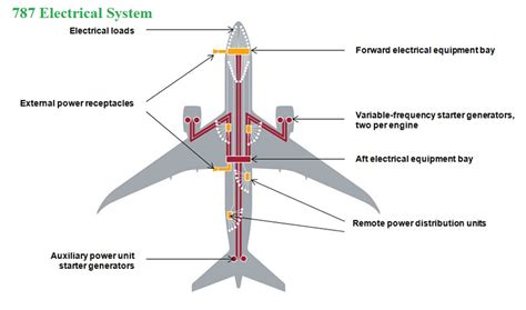 Will planes switch to electric?