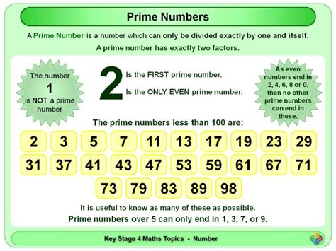 Will prime numbers ever end?