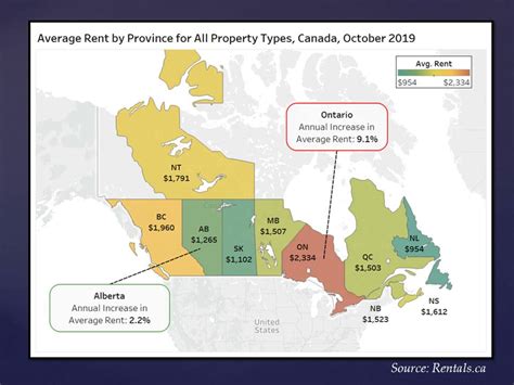 Will rent in Canada go down?