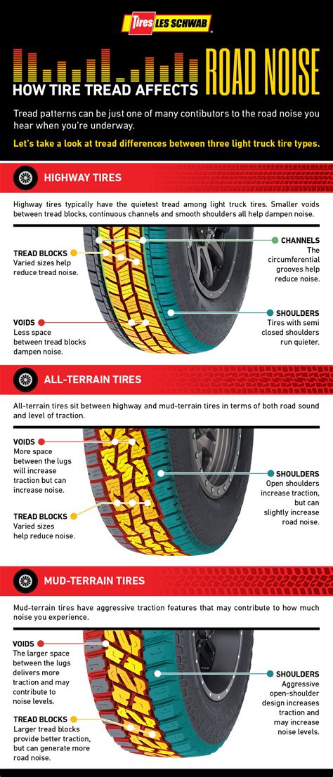 Will rotating tires reduce road noise?