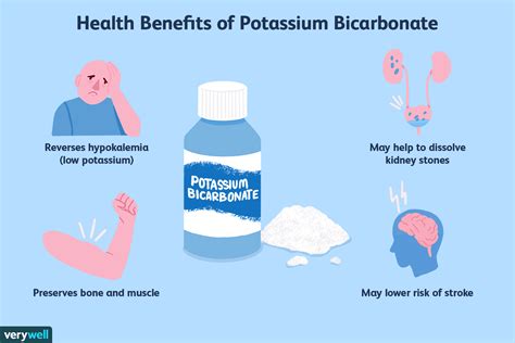 Will sodium bicarbonate lower potassium?