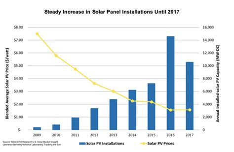 Will solar panels last 25 years?