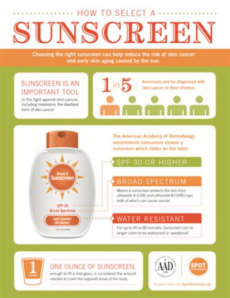 Will sunscreen protect already burnt skin?