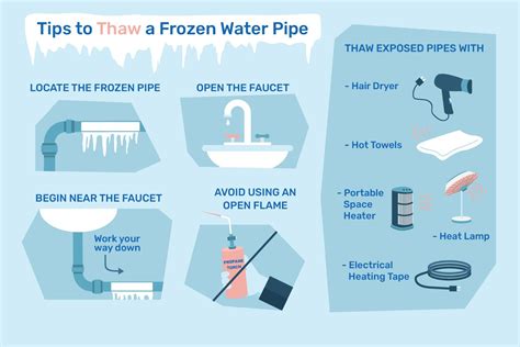 Will table salt melt ice in pipes?