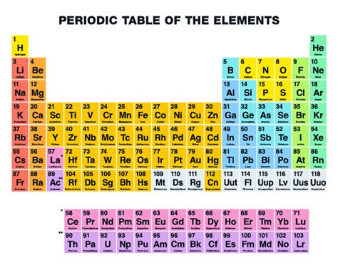 Will there be an element 120?