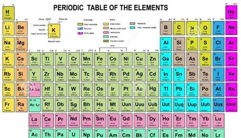 Will there be element 119?