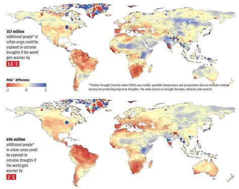 Will water be gone in 2050?