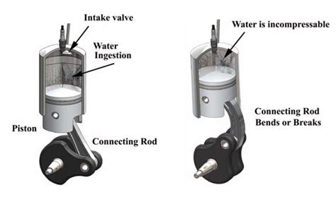 Will water destroy an engine?