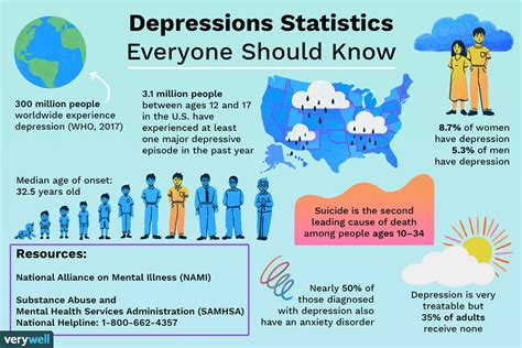 Will we have a depression in 2030?
