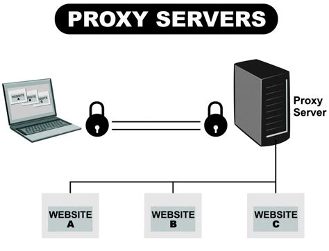 Would a hacker use a proxy server?