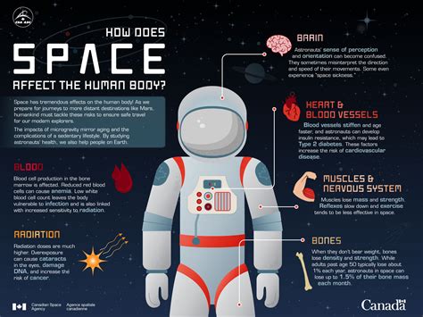 Would humans age faster on Mars?