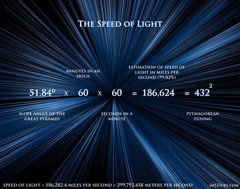 Would you age at the speed of light?
